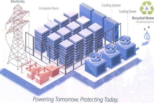 [Datacenter diagram]