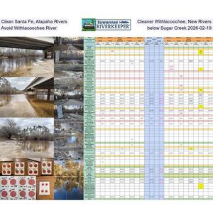 [Clean Santa Fe, Alapaha Rivers; Cleaner Withlacoochee, New Rivers; Avoid Withlacoochee River below Sugar Creek 2026-02-19]