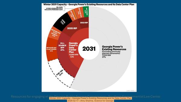 [Winter 2031 Capacity - Georgia Power's Existing Resources and its Data Center Plan, 2026-02-17 --Amy Sharma, Science for Georgia]