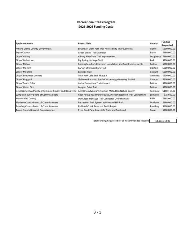 [Table: Applicant, Project Title, County, Funding Requested]