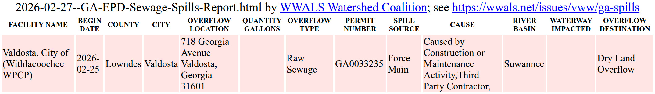 Table: 718 Georgia Ave Valdosta Sewage Spill 2026 02 25, 2026-02-27 --GA-EPD