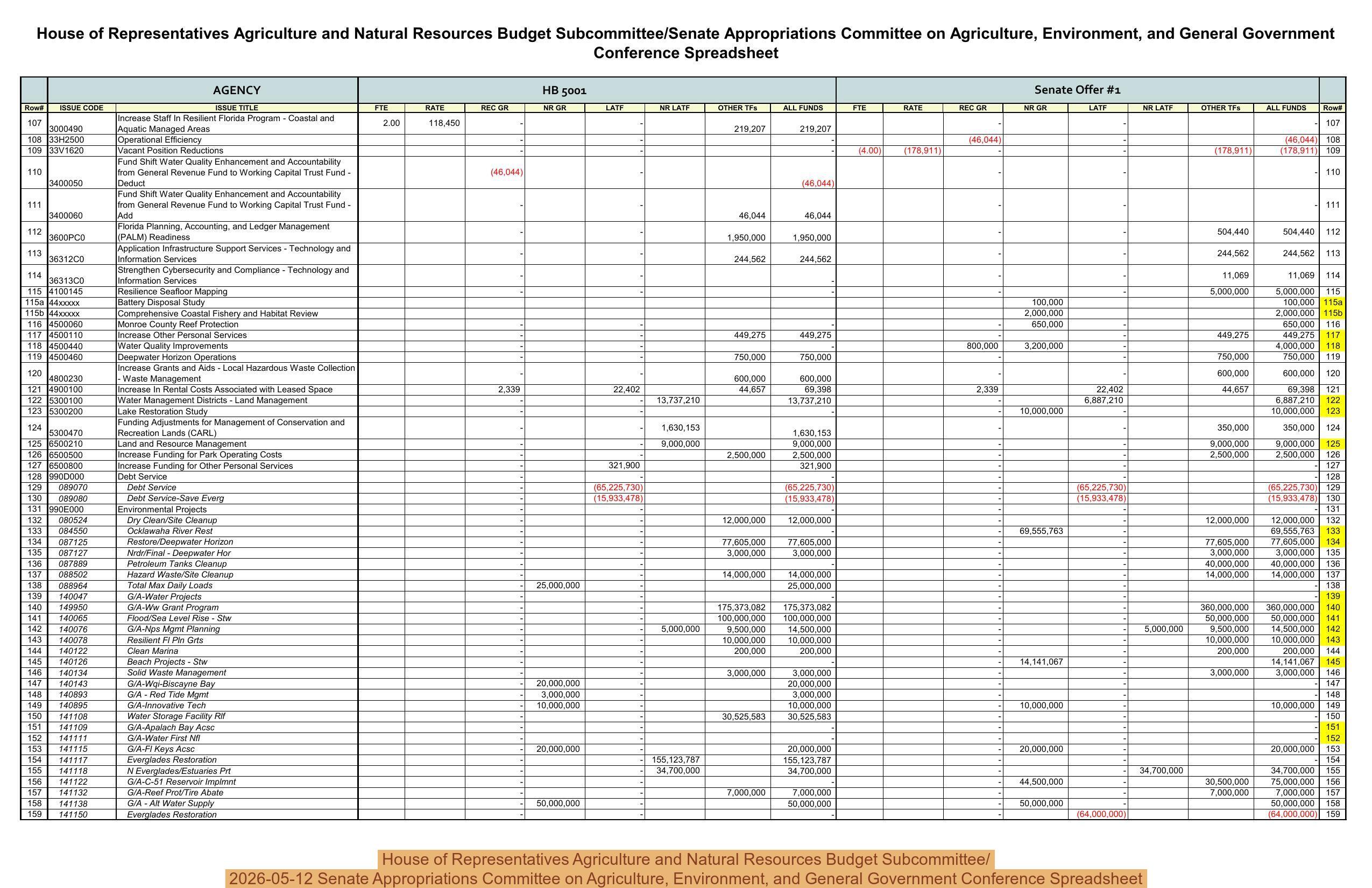 House of Representatives Agriculture and Natural Resources Budget Subcommittee/, 2026-05-12 Senate Appropriations Committee on Agriculture, Environment, and General Government Conference Spreadsheet
