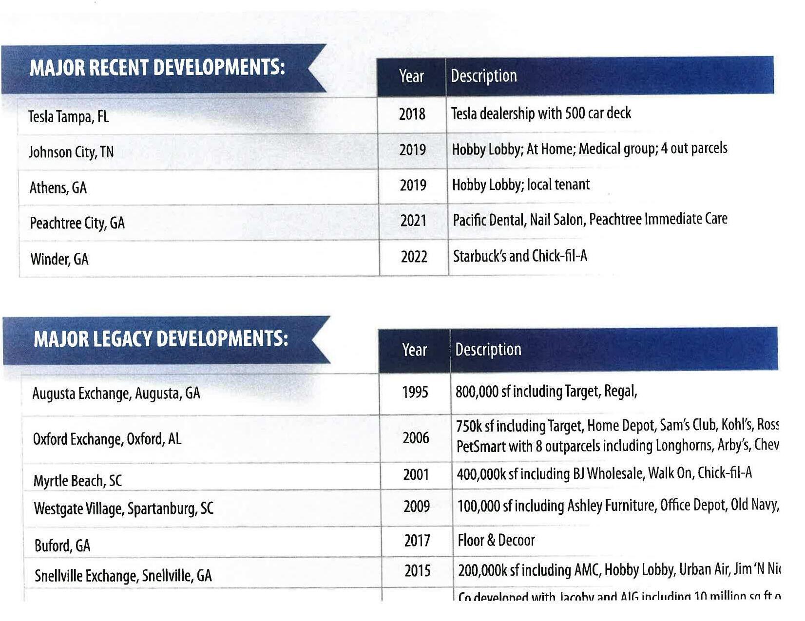 Major Recent Developments; Major Legacy Developments