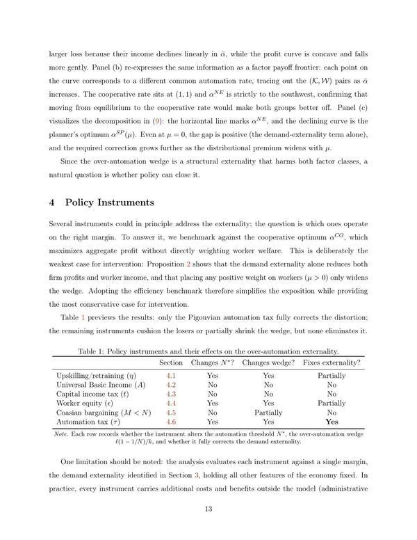 Table 1: Policy instruments and their effects on the over-automation externality., 2026-03-02 --The AI Layoff Trap