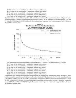 [Figure 1a Baseline and Minimum Flow Duration Curves for the Santa Fe River near Fort White]
