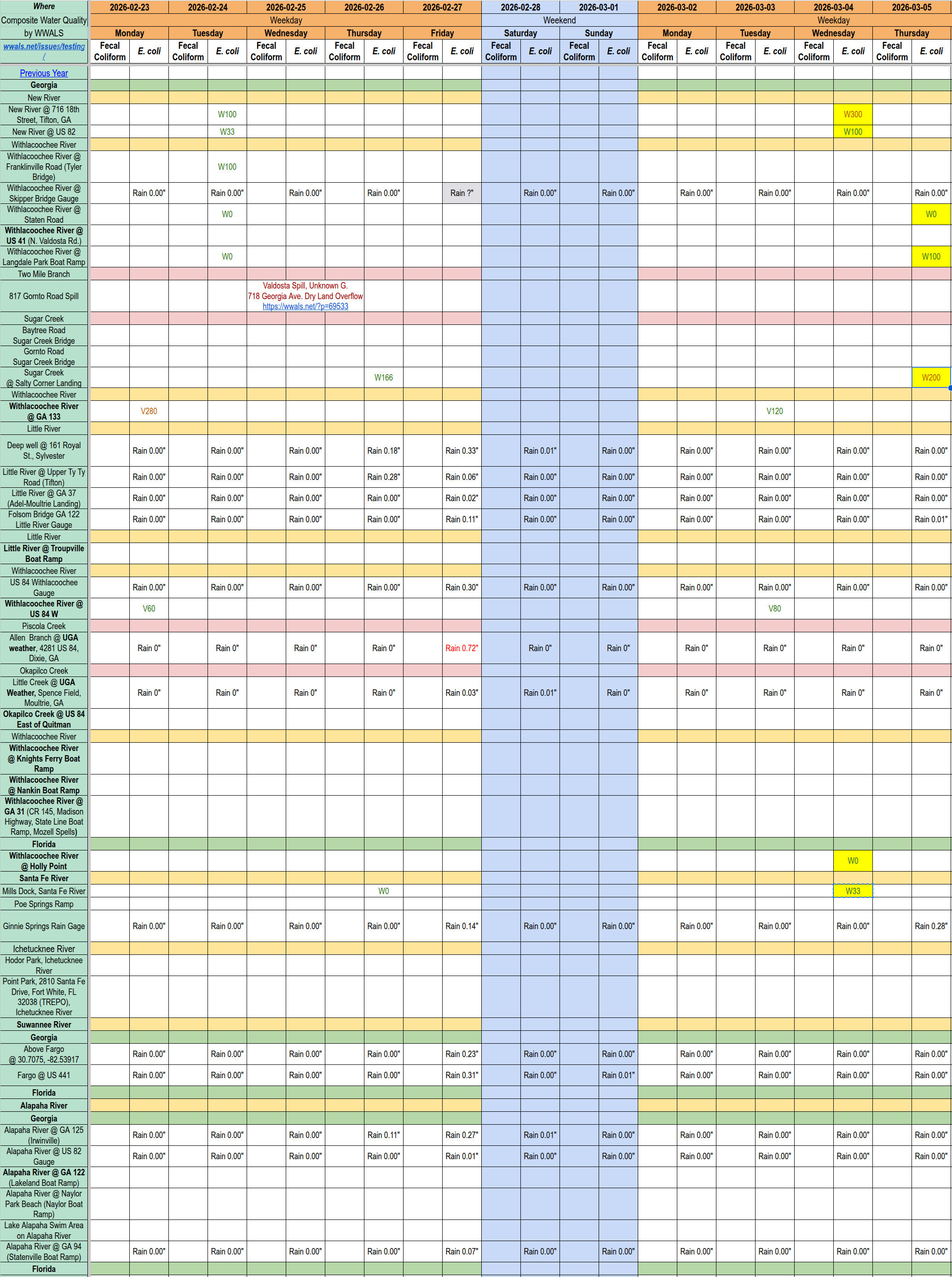 [Chart: Clean Santa Fe, New, Withlacoochee Rivers and Sugar Creek, 2026-03-05 --WWALS composite spreadsheet]