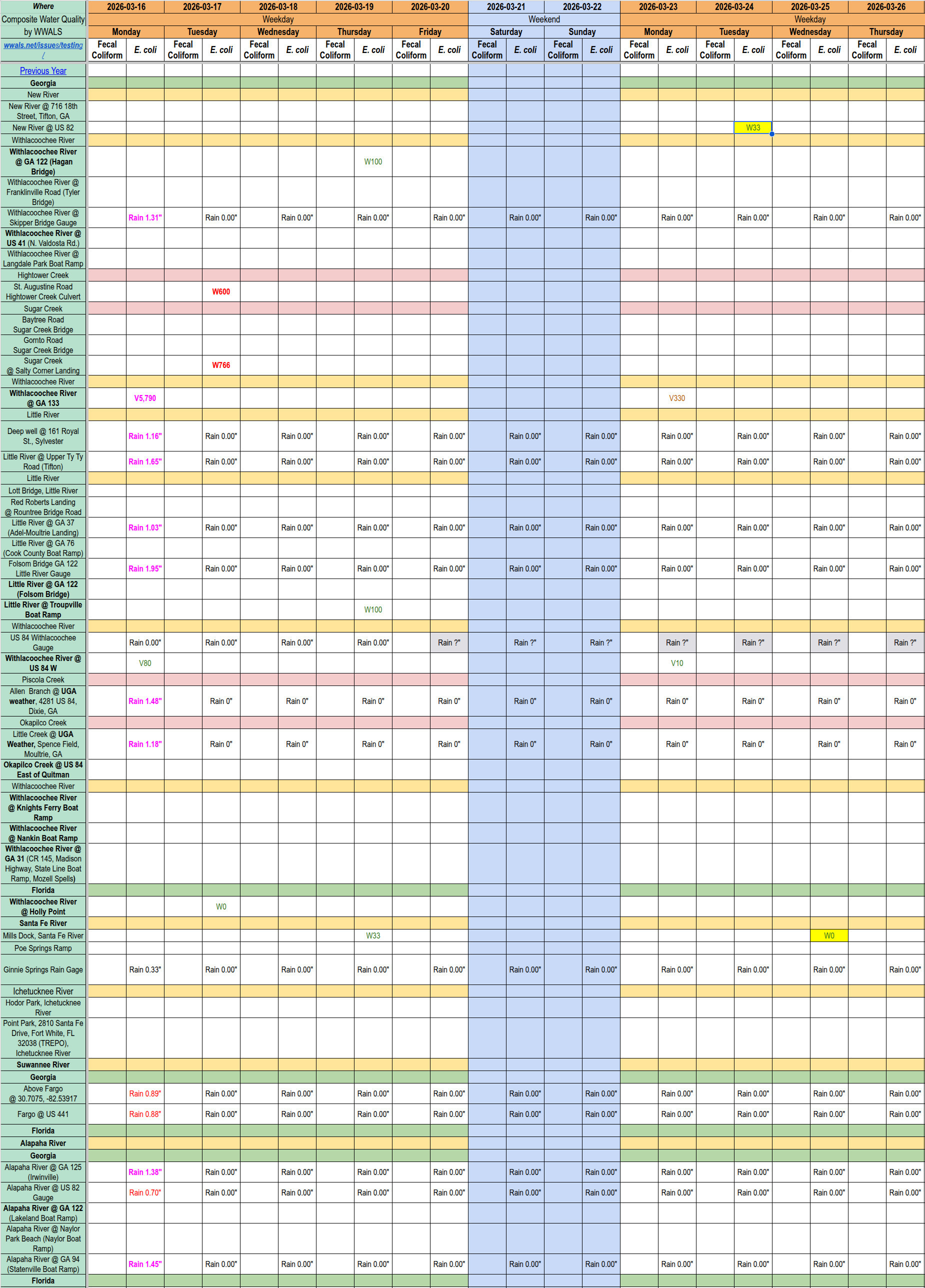 [Chart: Clean New, Withlacoochee, & Santa Fe Rivers, 2026-03-26 --WWALS composite spreadsheet of water quality]