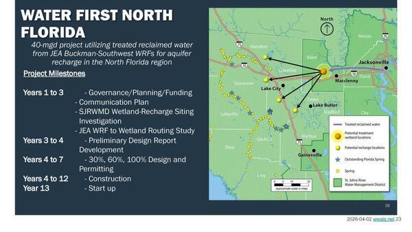 WATER FIRST NORTH FLORIDA Project Milestones