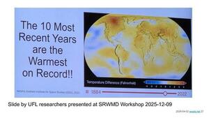 [The 10 Most Recent Years are the Warmest on Record!!]
