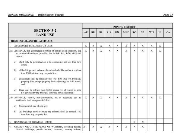 [Table: SECTION 5-2 LAND USE]