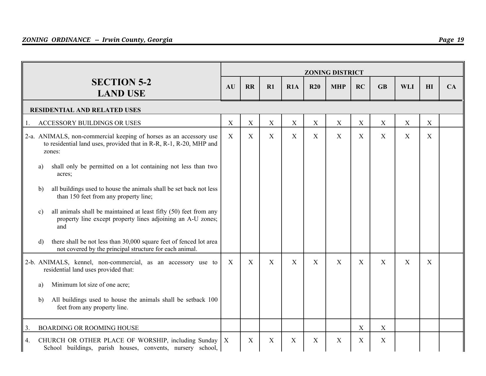 Table: SECTION 5-2 LAND USE