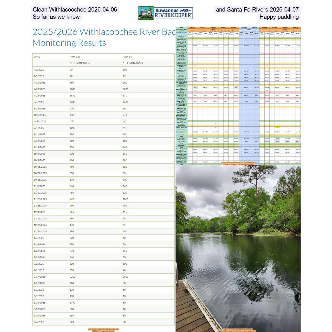 Clean Withlacoochee 2026-04-06, and Santa Fe Rivers 2026-04-07, So far as we know, Happy paddling