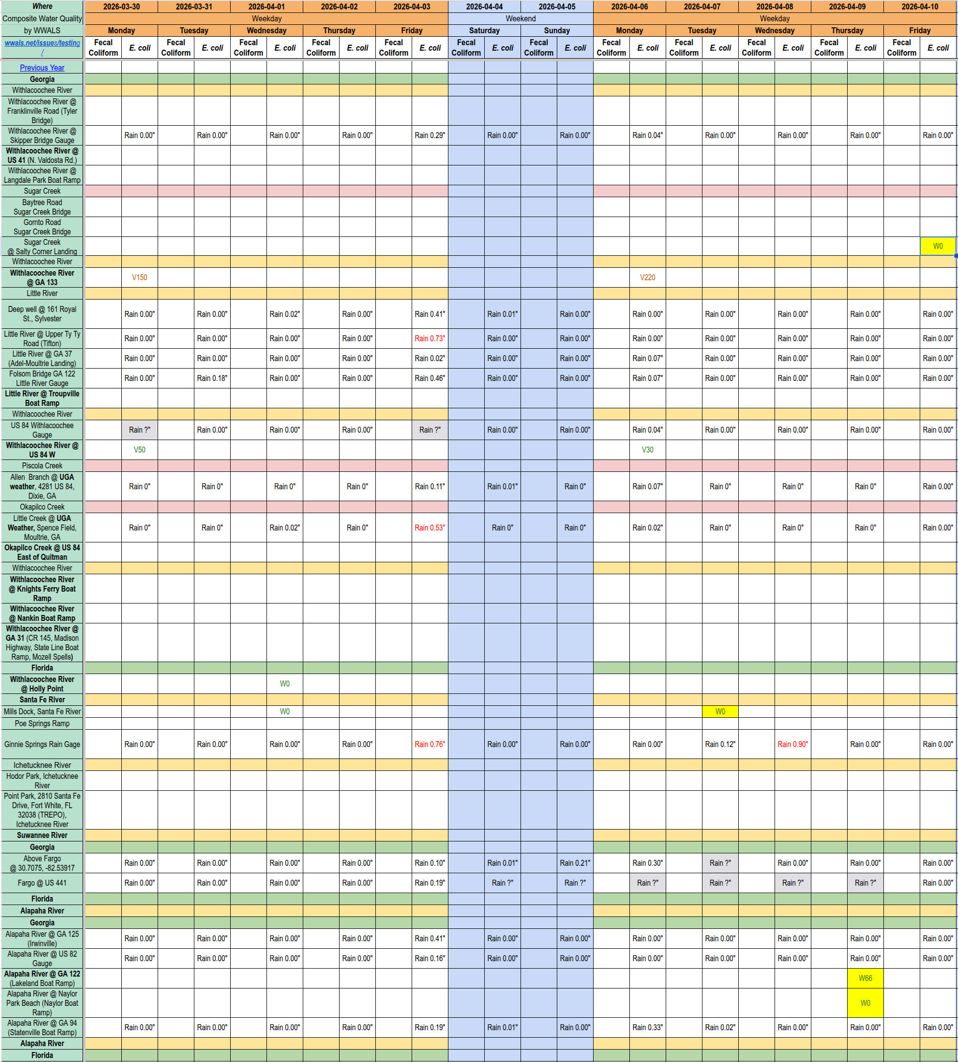 [Chart: Clean Alapaha River and Sugar Creek, 2026-04-10 --WWALS Composite Spreadsheet of Water Quality Results]