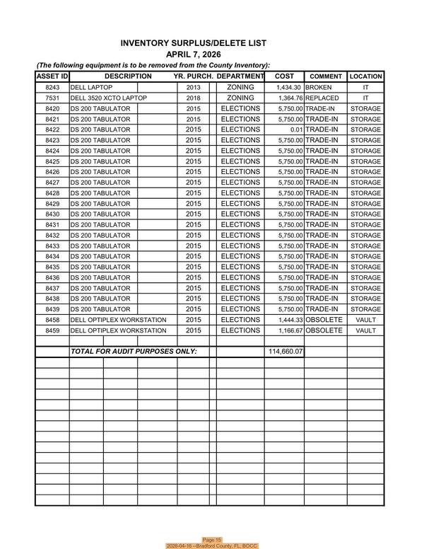 Page 15, 2026-04-16 --Bradford County, FL, BOCC