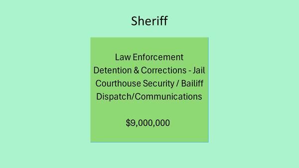 [Sheriff, $9,000,000, 2026-04-20 --Gilchrist County, FL]