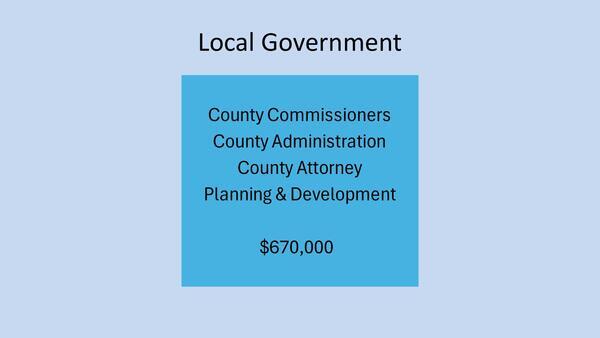 [Local Government, $670,000, 2026-04-20 --Gilchrist County, FL]
