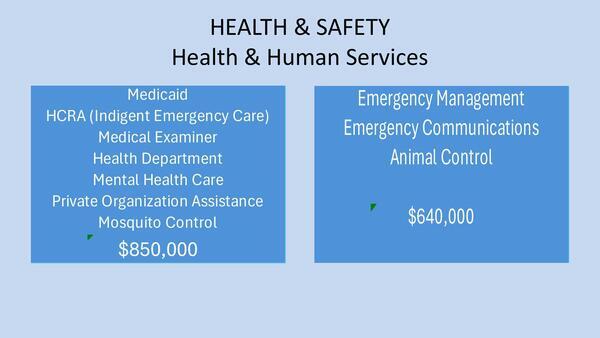 [HEALTH & SAFETY, Health & Human Services, $850,000 + $640,000, 2026-04-20 --Gilchrist County, FL]
