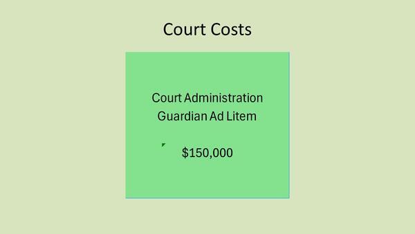 [Court Costs, $150,000, 2026-04-20 --Gilchrist County, FL]