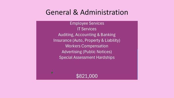 [General & Administration, $821,000, 2026-04-20 --Gilchrist County, FL]