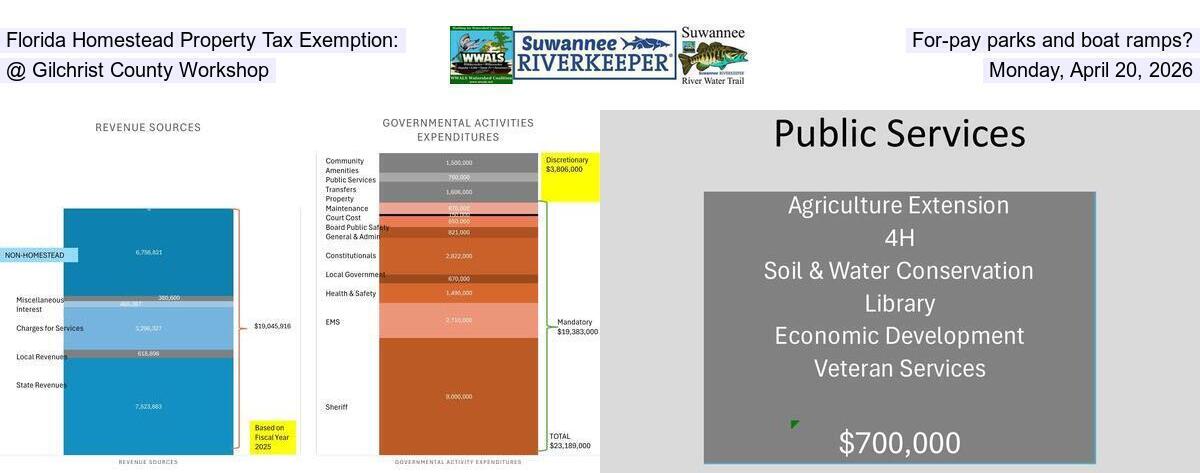 Florida Homestead Property Tax Exemption: for-pay parks and boat ramps? @ Gilchrist County Workshop, Monday, April 20, 2026