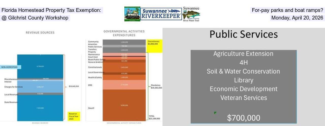 Florida Homestead Property Tax Exemption: for-pay parks and boat ramps? @ Gilchrist County Workshop, Monday, April 20, 2026