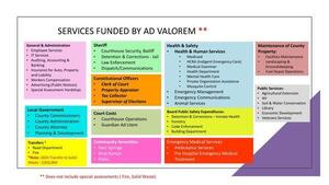 [SERVICES FUNDED BY AD VALOREM **, 2026-04-20 --Gilchrist County, FL]