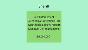 [Sheriff, $9,000,000, 2026-04-20 --Gilchrist County, FL]