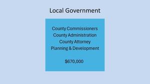 [Local Government, $670,000, 2026-04-20 --Gilchrist County, FL]