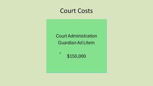 [Court Costs, $150,000, 2026-04-20 --Gilchrist County, FL]