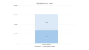 [2025 Ad Valorem Taxes & MSTU, 2026-04-20 --Gilchrist County, FL]