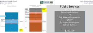 [Florida Homestead Property Tax Exemption: for-pay parks and boat ramps? @ Gilchrist County Workshop, Monday, April 20, 2026]