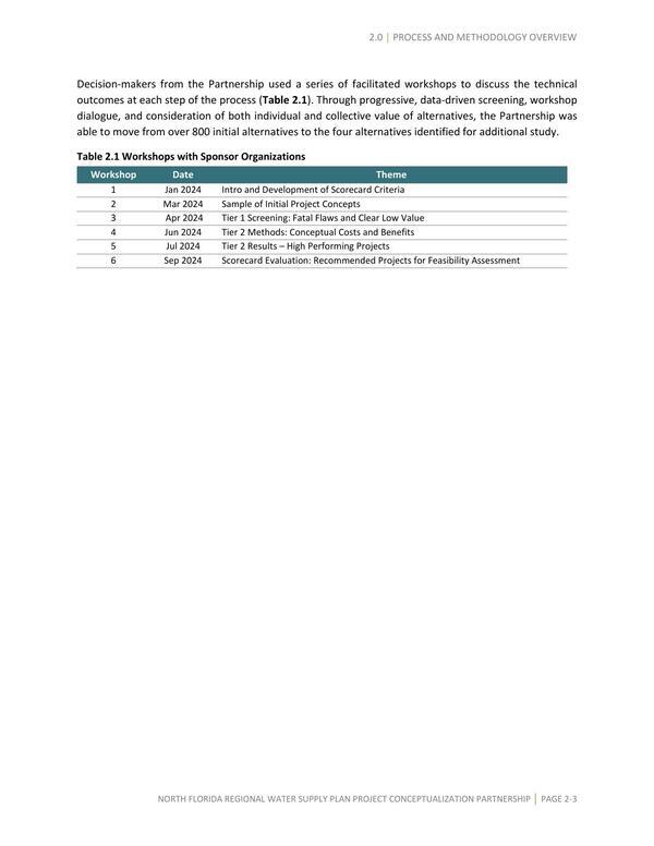 [Table 2.1 Workshops with Sponsor Organizations, 2025-01-01 --NFRWSP]