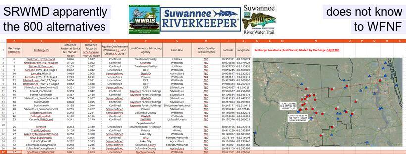 SRWMD apparently does not know the 800 alternatives to WFNF