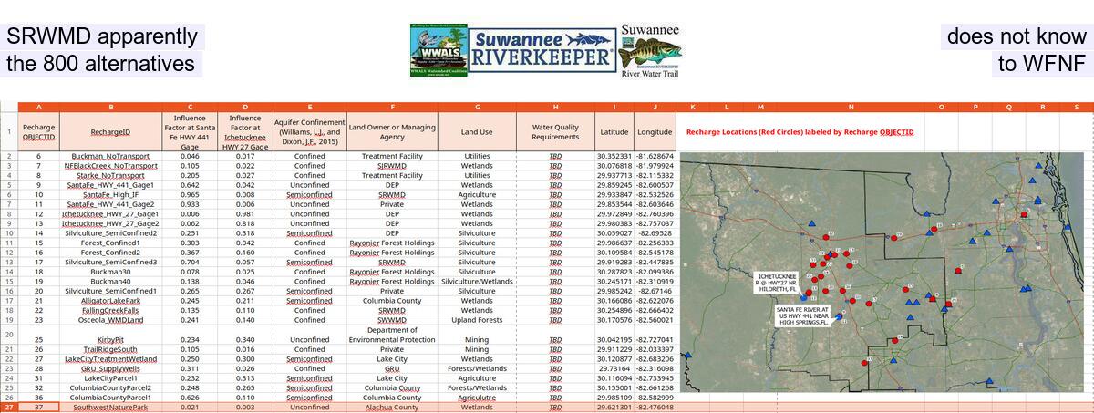 [SRWMD apparently does not know the 800 alternatives to WFNF]