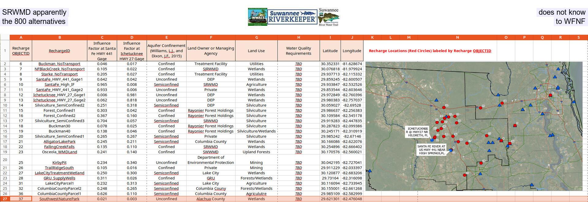 SRWMD apparently does not know the 800 alternatives to WFNF