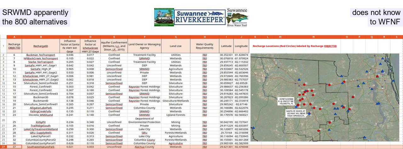 SRWMD apparently does not know the 800 alternatives to WFNF
