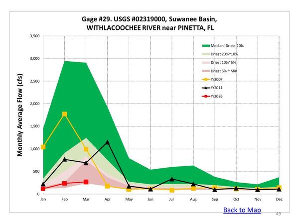 [WITHLACOOCHEE RIVER near PINETTA, FL, Gage #29. USGS #02319000, Suwanee Basin]