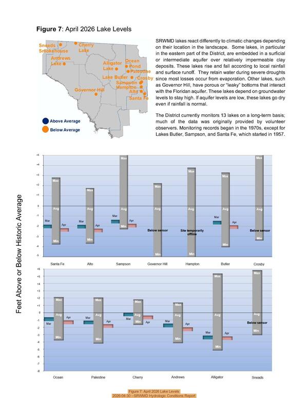 [Figure 7: April 2026 Lake Levels, 2026-04-30 --SRWMD Hydrologic Conditions Report]