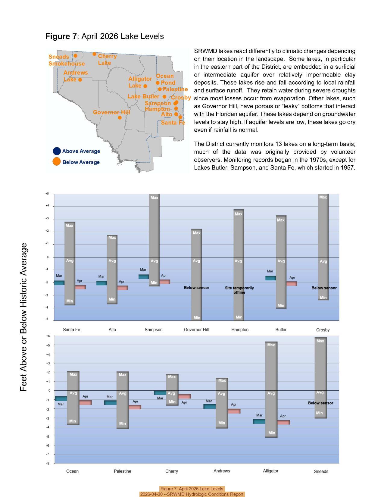 Figure 7: April 2026 Lake Levels, 2026-04-30 --SRWMD Hydrologic Conditions Report
