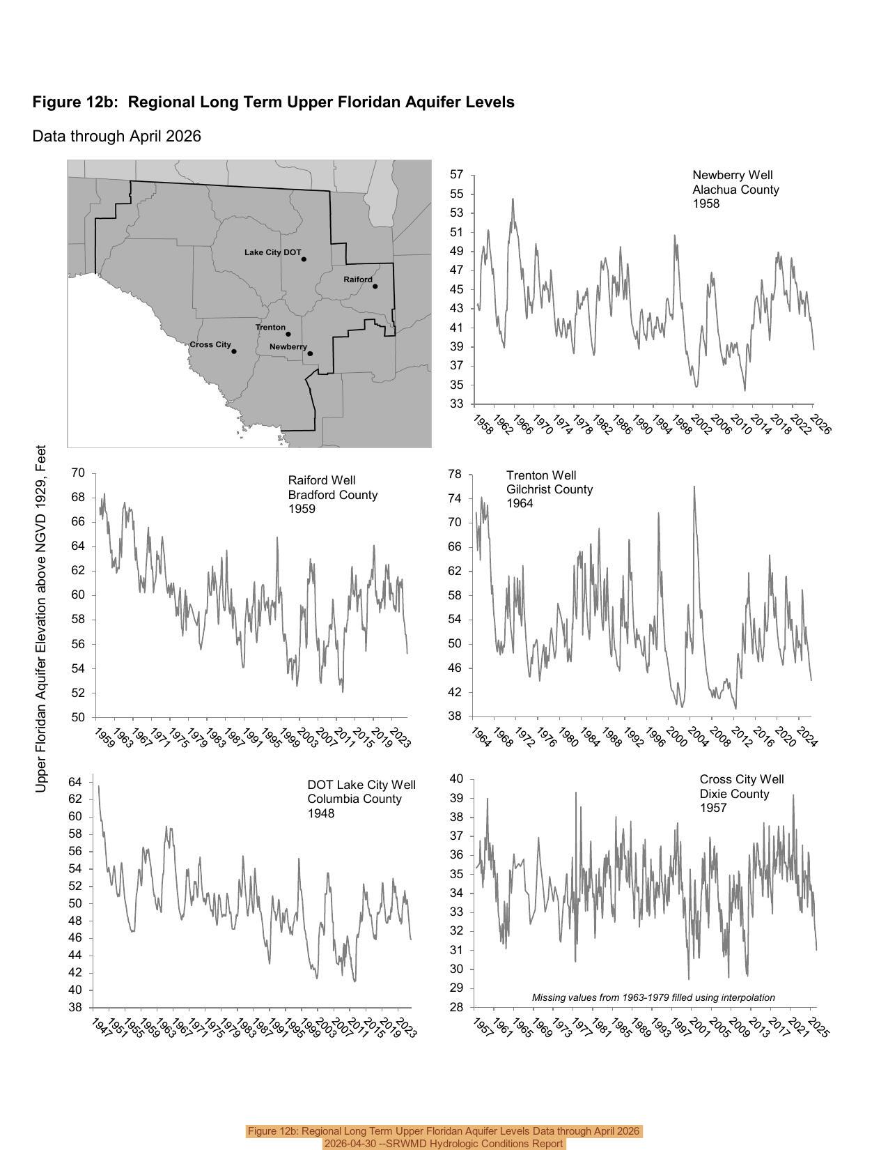 Figure 12b: Regional Long Term Upper Floridan Aquifer Levels Data through April 2026, 2026-04-30 --SRWMD Hydrologic Conditions Report