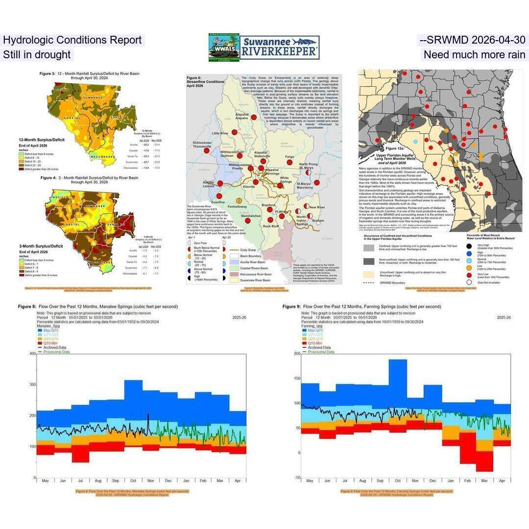 Hydrologic Conditions Report --SRWMD 2026-04-30, Still in drought, Need much more rain