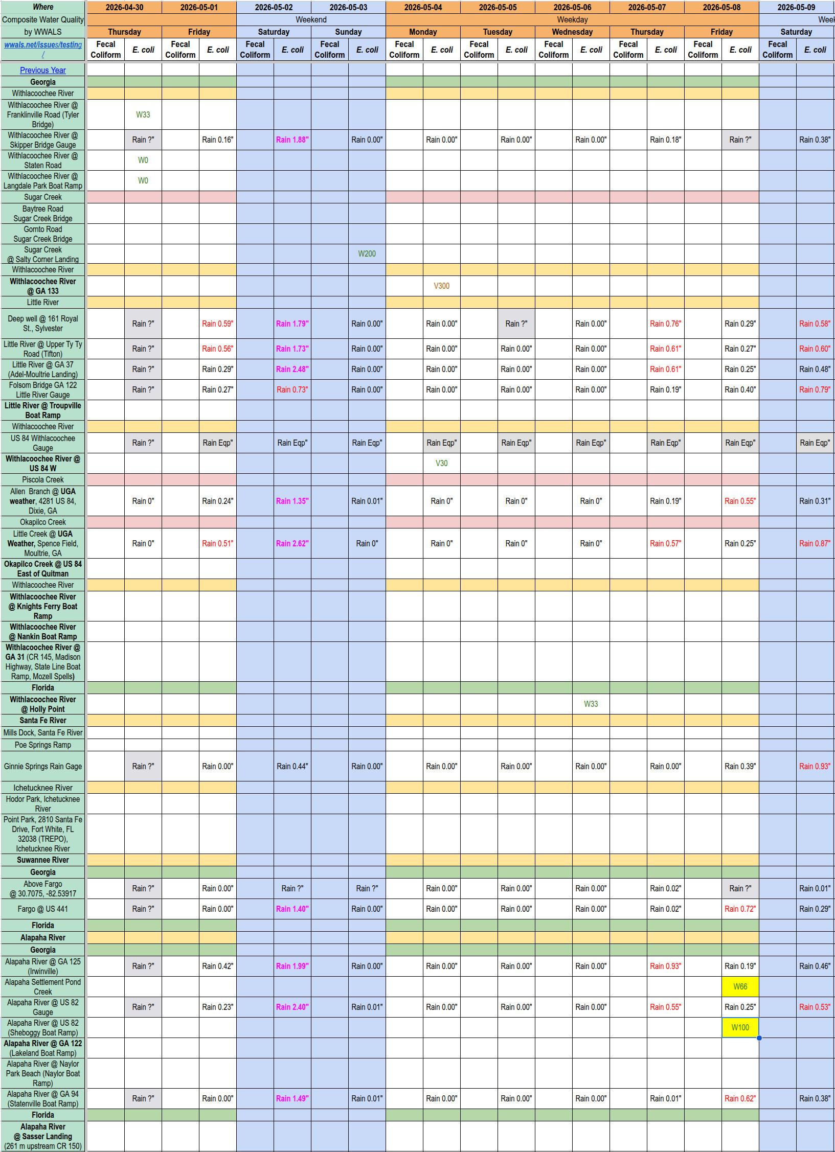 [Chart: Clean Alapaha River, 2026-05-08 --WWALS composite spreadsheet of water quality results]