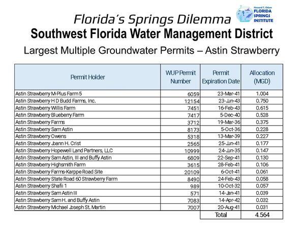 SWFWMD Largest Multiple Groundwater Permits - Astin Strawberry