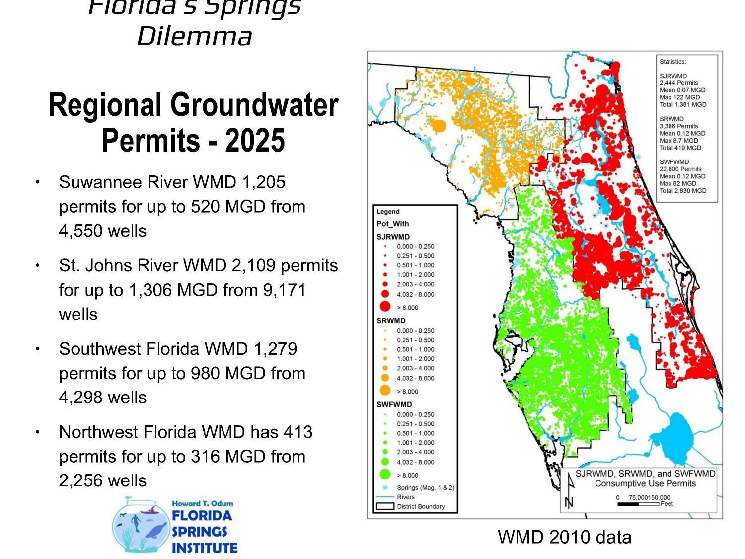 Florida Springs Dilemma: Regional Groundwater Permits - 2025