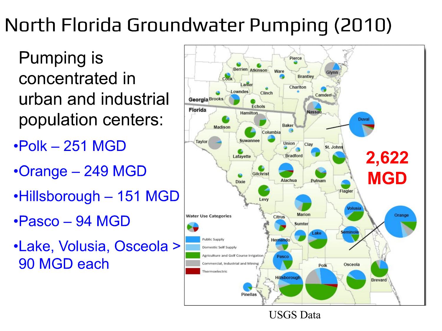 North Florida Groundwater Pumping (2010)