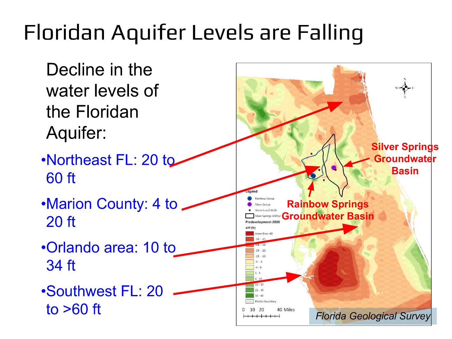 Floridan Aquifer Levels are Falling
