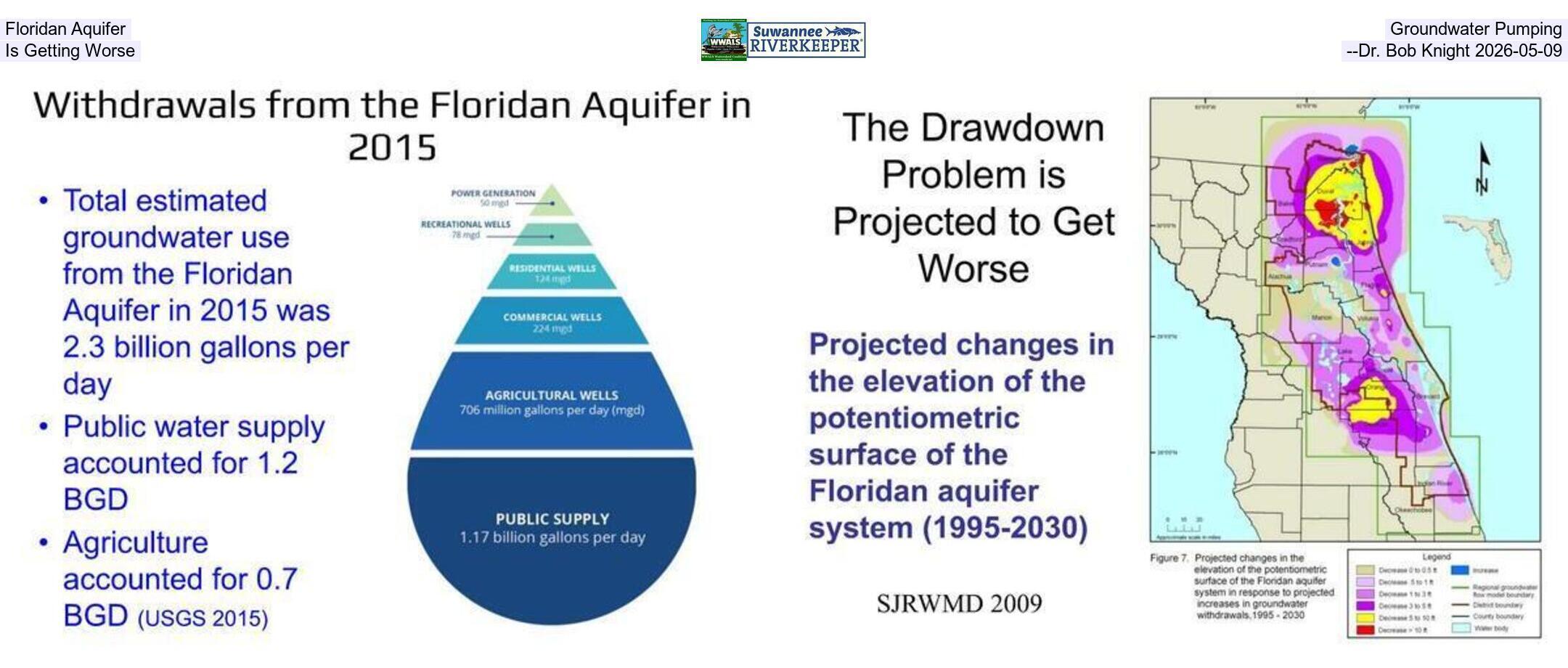 Floridan Aquifer Groundwater Pumping Is Getting Worse --Dr. Bob Knight 2026-05-09