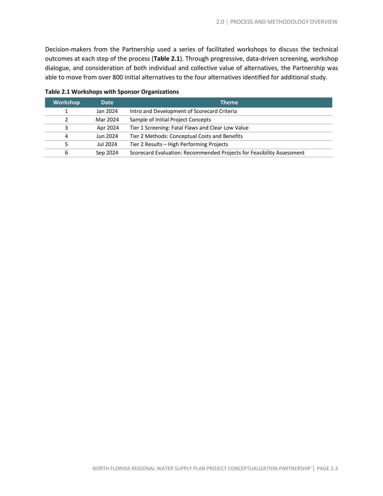 Table 2.1 Workshops with Sponsor Organizations, 2025-01-01 --SJRWMD, SRWMD, JEA, et al.
