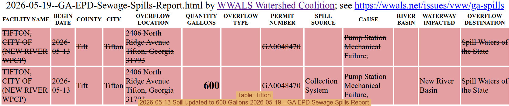 Table: Tifton 2026-05-13 Spill updated to 600 Gallons 2026-05-19 --GA EPD Sewage Spills Report