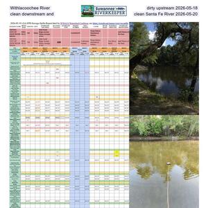 [Withlacoochee River dirty upstream 2026-05-18, clean downstream and clean Santa Fe River 2026-05-20]